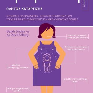 Εγκυμοσύνη: Οδηγός Κατάρτισης